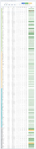 AWS Lightsail 47.128.161.50_複数地域Ping値テスト