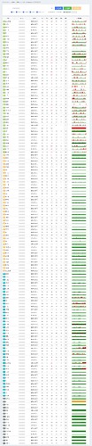 (由 AI 生成标题)图片显示了一个包含大量数据的表格,表格中包含许多行和列,右侧有颜色条形图与表格数据对应。