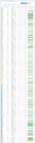 AWS 日本東京 EC2 グローバル遅延テスト