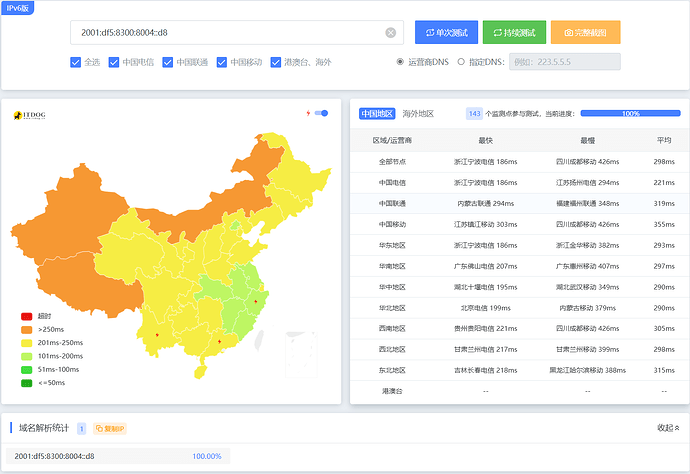 Hostkvm Hong Kong vps IPv6 latency test