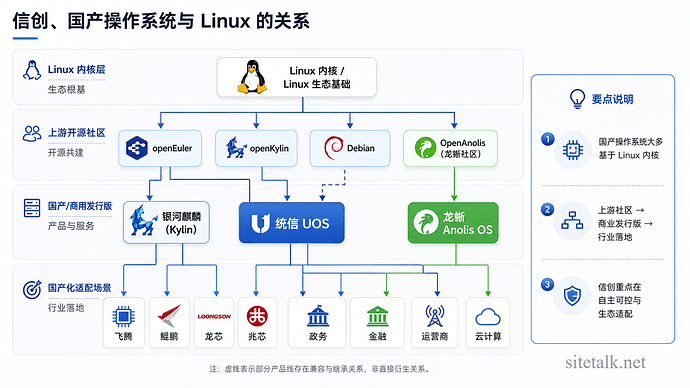 信创、国产操作系统与Linux的关系