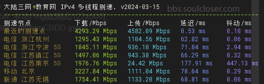 AWS Lightsail Speedtest